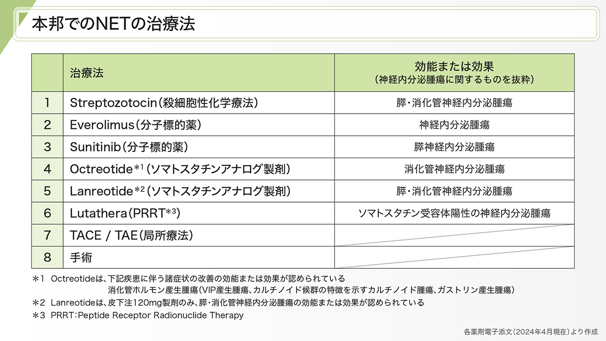 nen-medical-network-slide-04