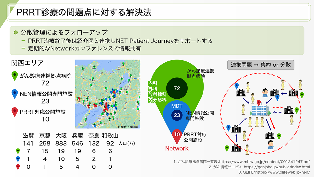 nen-medical-network-slide-08