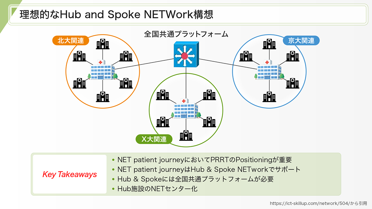 nen-medical-network-slide-10